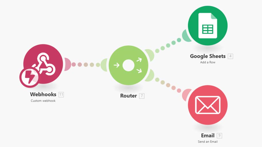 KI Chatbot für Handwerker - Eine Automatisierung speichert Chat Informationen in einer Tabelle und versendet eine Nachricht per E-Maill