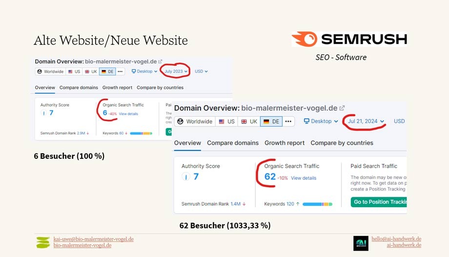 Local-SEO Optimierung durch marsch-media - Daten aus SEMrush