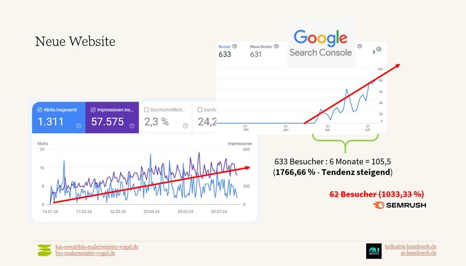 Statistiken aus Search Console und Google Analytics